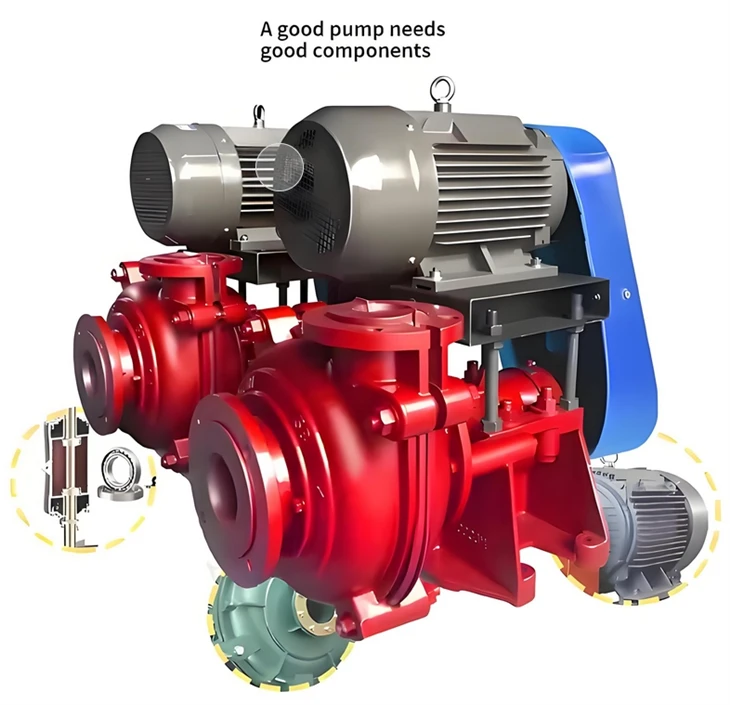 Horizontal Slurry Pump For Mining price