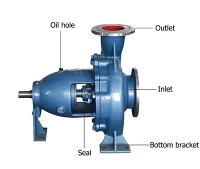 Horizontal End Suction Centrifugal Pump Industrial Clean Water Pump